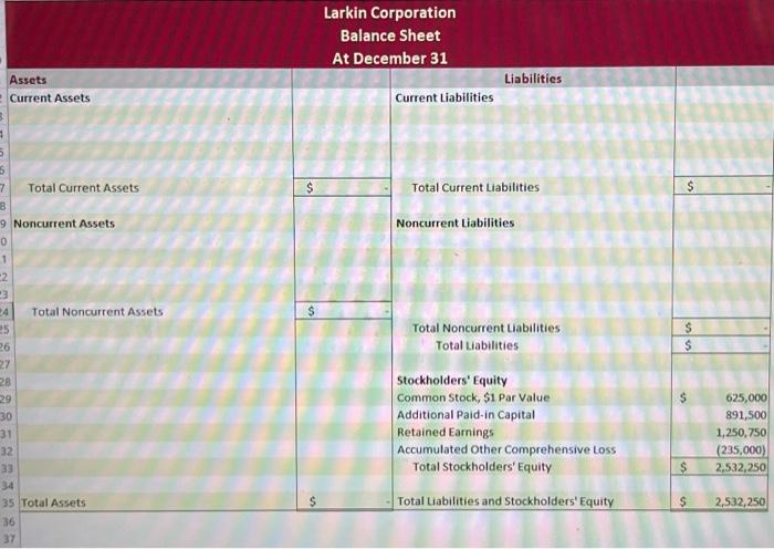 format 6-1. Prepare Balance Sheet. Larkin Corporation provided the following account balances
