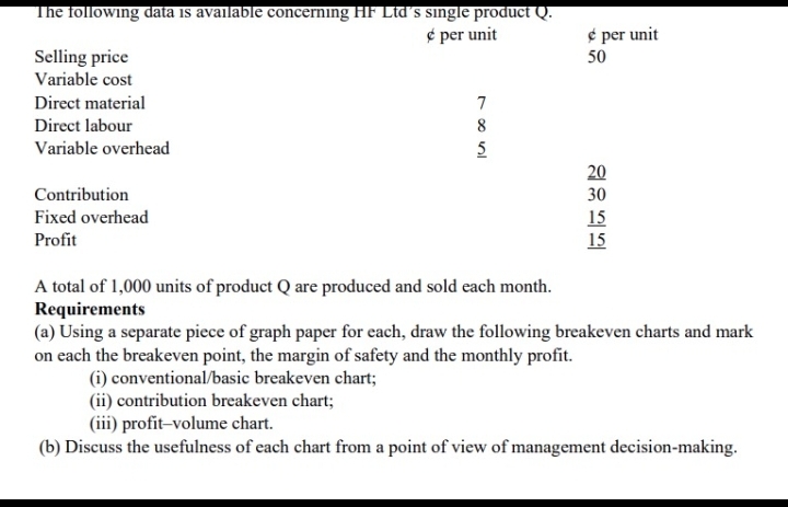  The following data is available concerning HF Ltds single product Q.