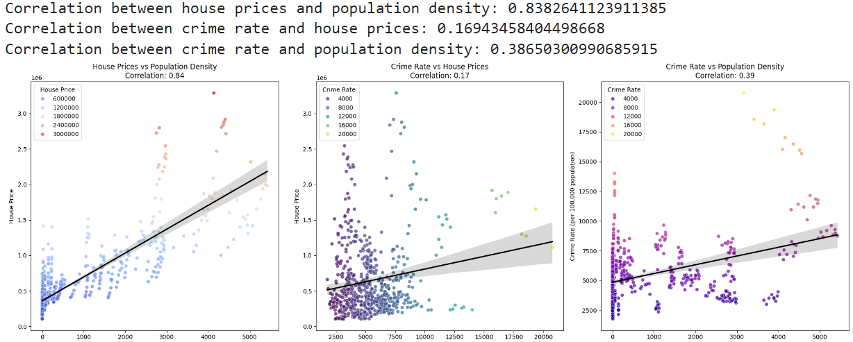  the code and the output is attached as below. Give me