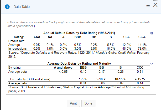 Round to 2 decimal spots. Data Table (Click on the icons