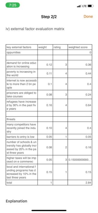 potential (+7), Financial Stability (+6), Easy of Market Entry (+5), Resource Utilization