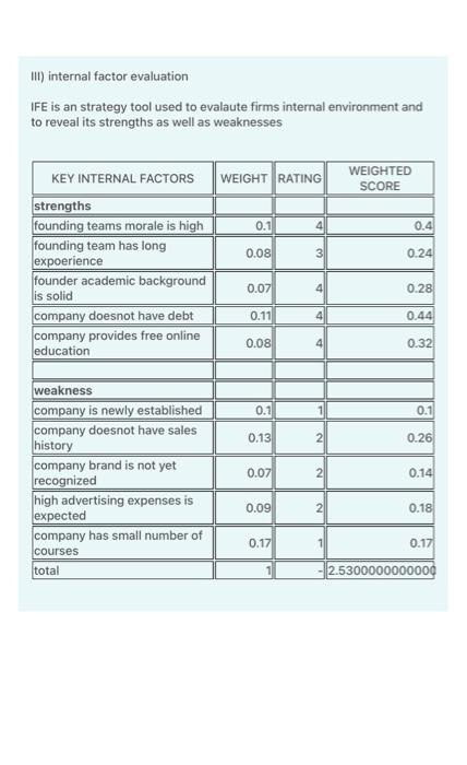 education company that provides free education worldwide. Its market is segregated into