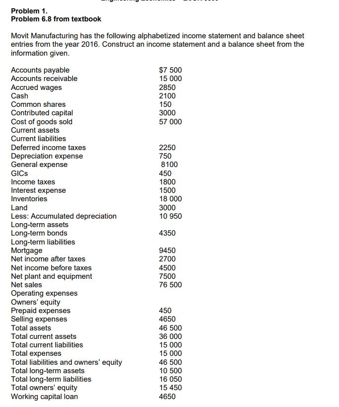 Problem 1 Problem 6.8 from textbook Movit Manufacturing has the following