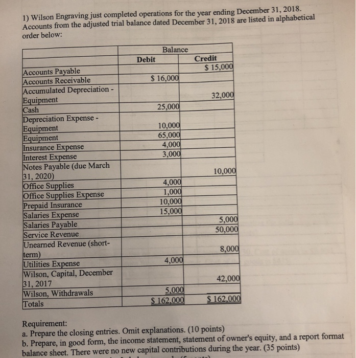  1) Wilson Engraving just completed operations for the year ending December