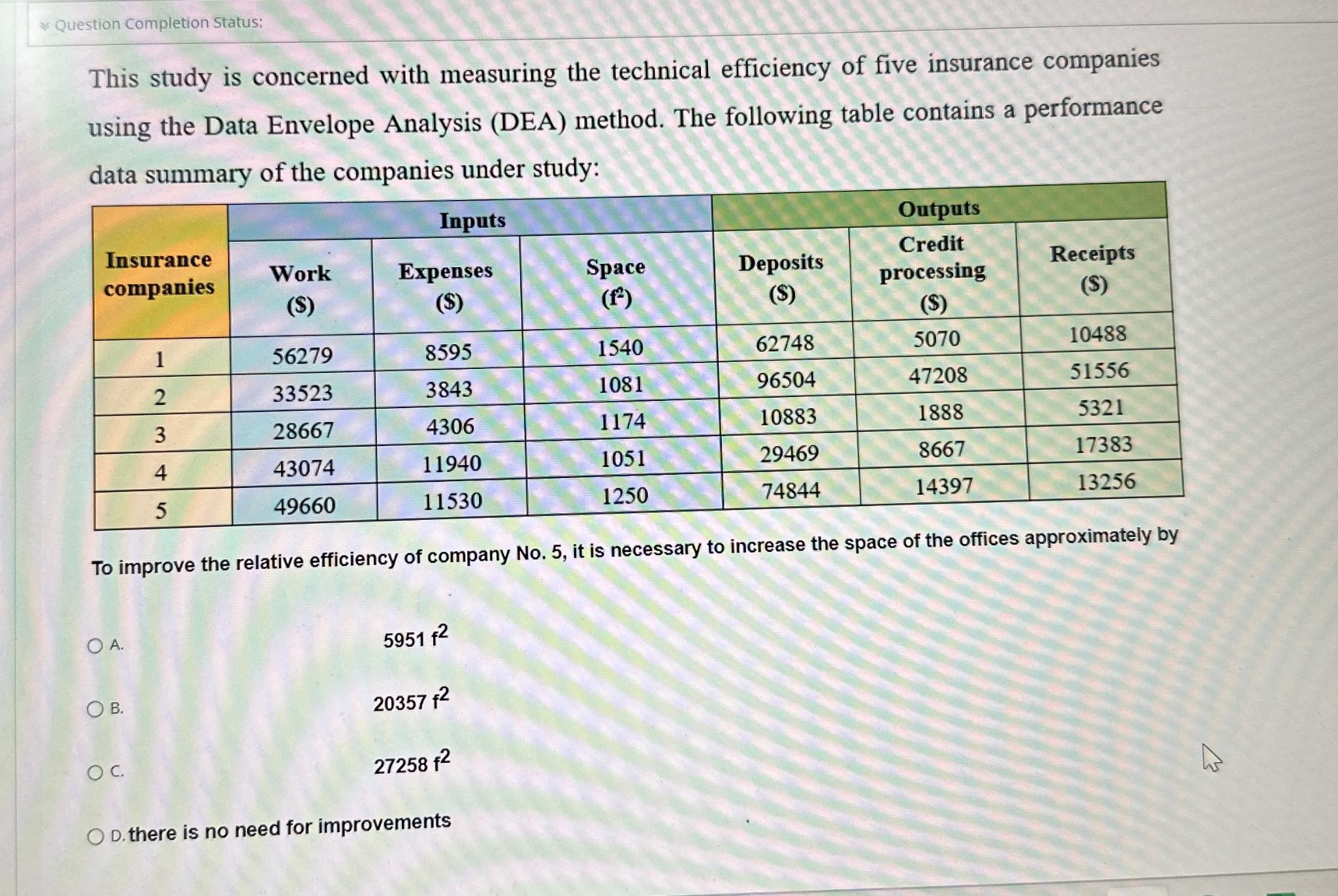  Question Completion Status: This study is concerned with measuring the technical