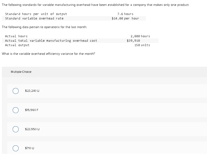 The following standards for variable manufacturing overhead have been established for a