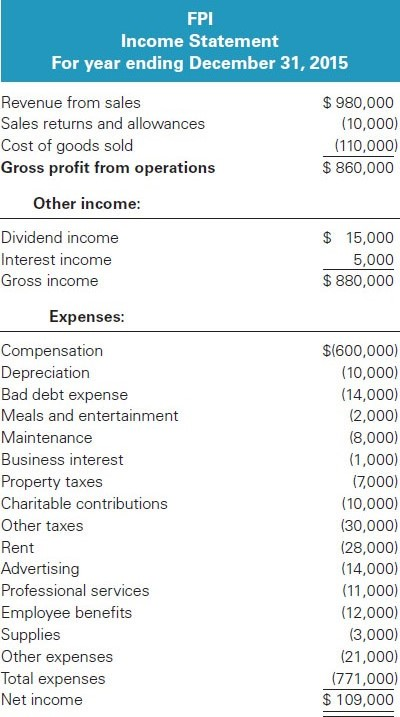 REGUIRED: USING THE INCOME STATEMENT AND ALL INFORMATION BELOW PLEASE COMPUTE TRIAL