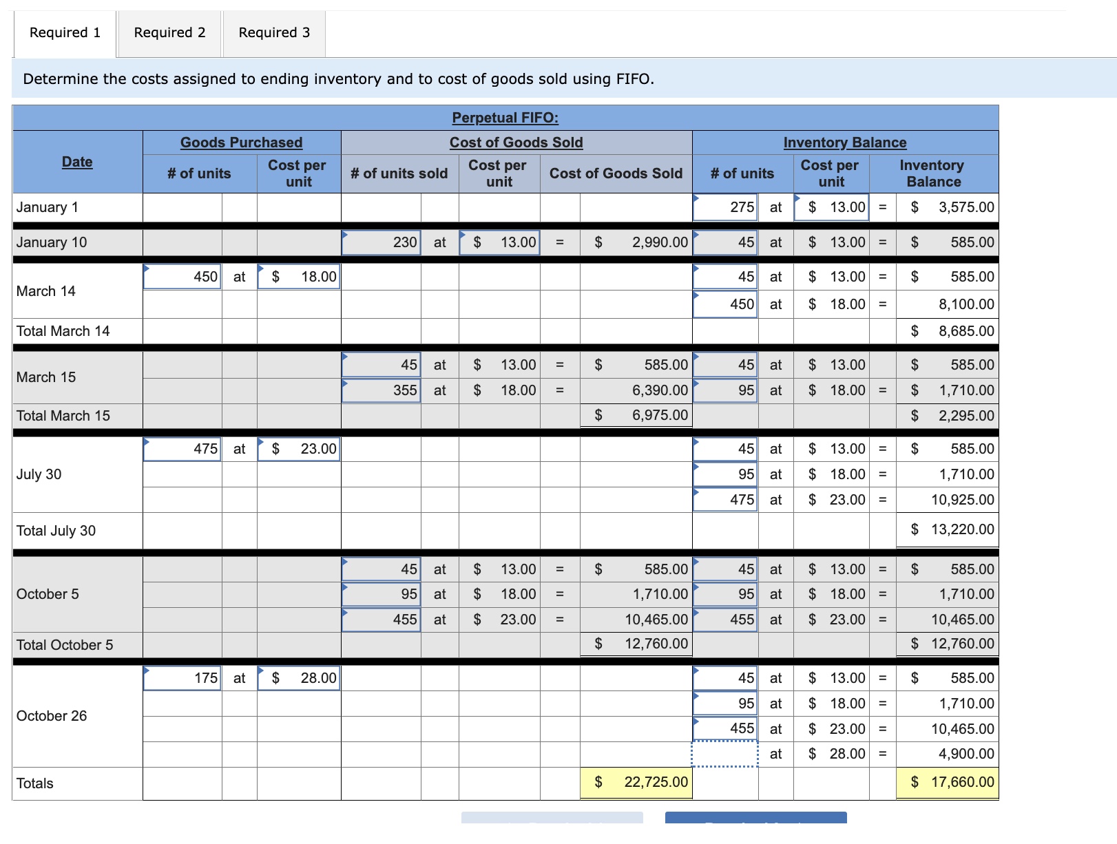 Required information [The following information applies to the questions displayed below.] Hemming