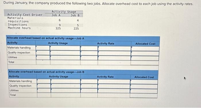 LO P3 Pro-Craft Company computed the following activity rates to allocate overhead