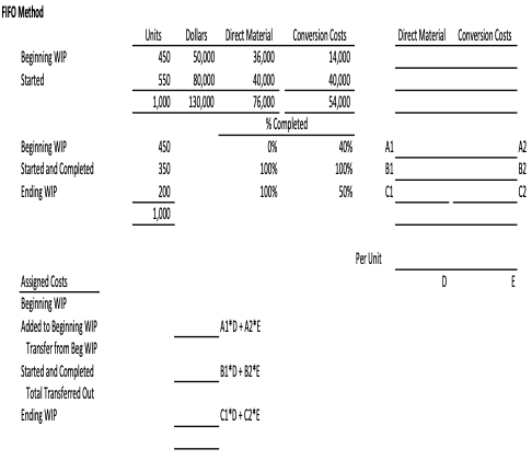 Part A Calculation Question Using the following worksheet format, assign costs to