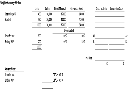the inventory transferred out and the ending inventory using the FIFO method.