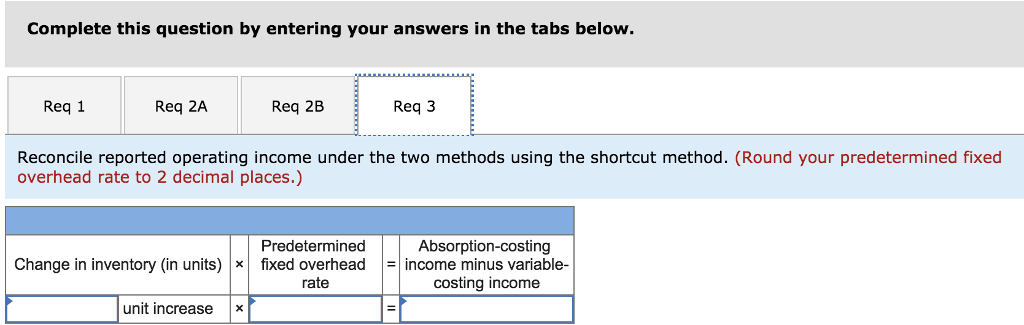 $149,100 and budgeted production was 21,000 sleeping bags. The year's actual production