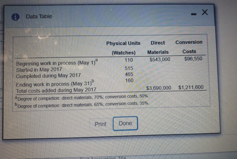 FIFO method of process costing. Consider the following data for the month