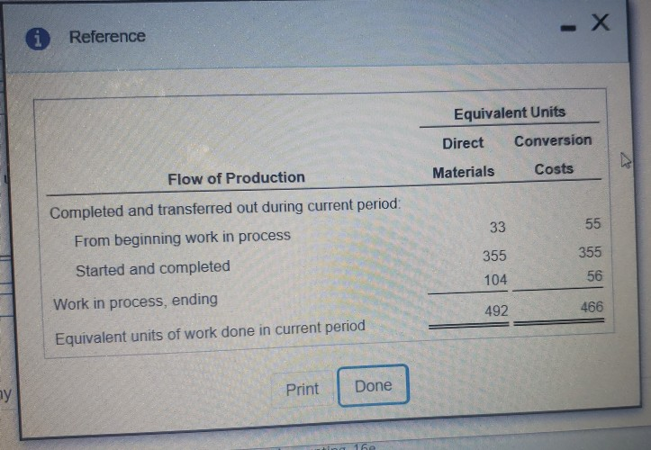 of May 2017 ck the icon to view the data.) (Click the