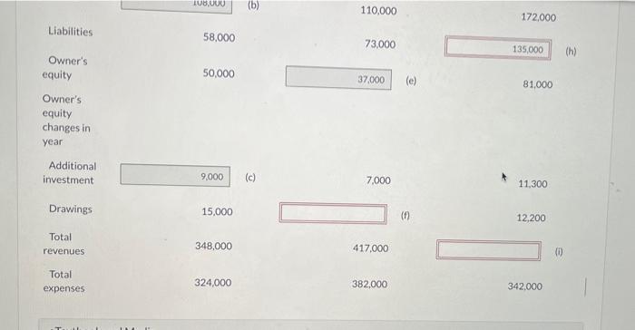 Assets - Liabilities - Owner's equity - $32,000.) Sheridan Company Sunland Company