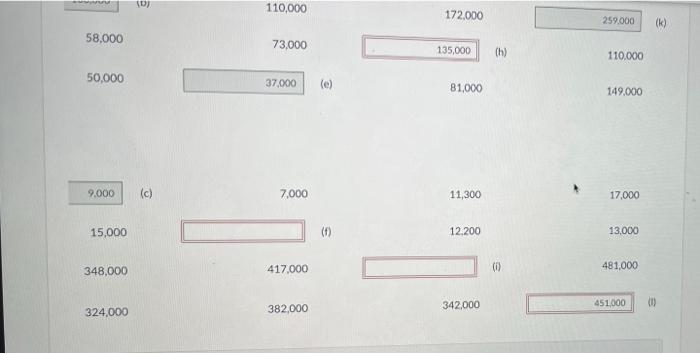 Carla Vista Company January 1, 2022 $91,000 $ 130.000 () Assets $