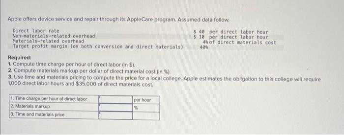  Apple offers device service and repair through its AppleCare program. Assumed