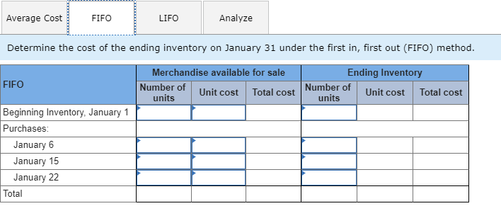 The following data concerns inventory and purchases at Muse Company. 95 units