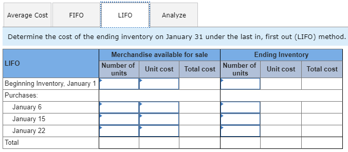 at $108 Inventory, January 1 Purchases: January 6 January 15 January 22