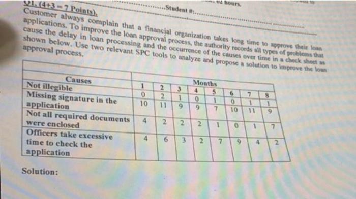 please solve Customer 7 Roints). Customer always complain that a financial organization