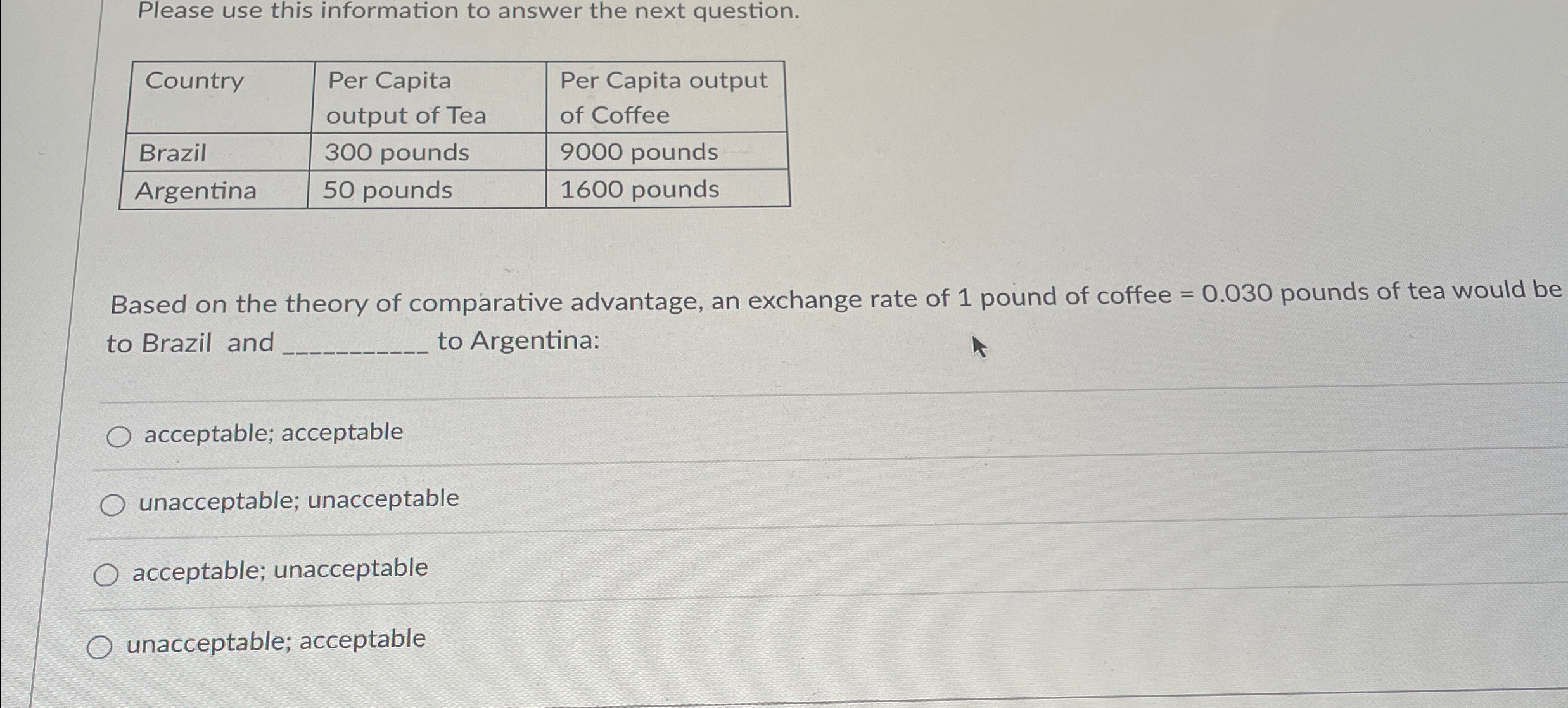 Please use this information to answer the next question. \table[[Country,\table[[Per Capita],[output