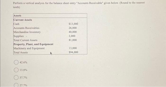  Perform a vertical analysis for the balance sheet entry "Accounts Receivable"