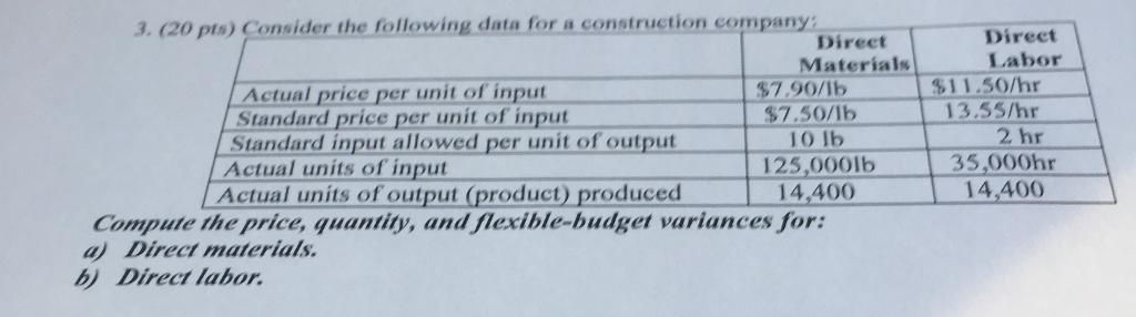  3. (20 pts) Consider the following data for a construction company: