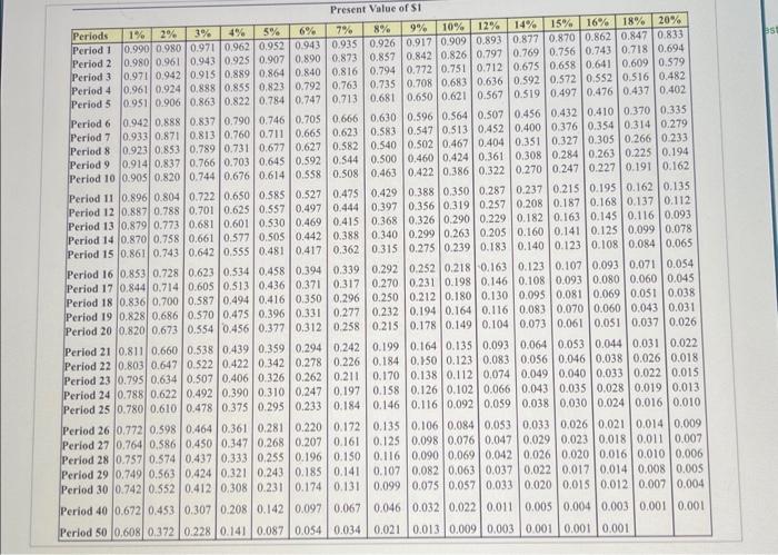investment will have a 10-year life and generate net cash inflows of