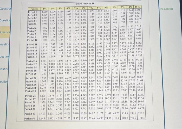 $330,000 the first year, $280,000 the second year, and $260,000 each year