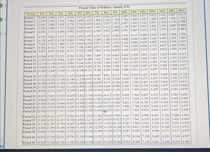 thereafter for eight years. Assume the project has no residual value. Compute