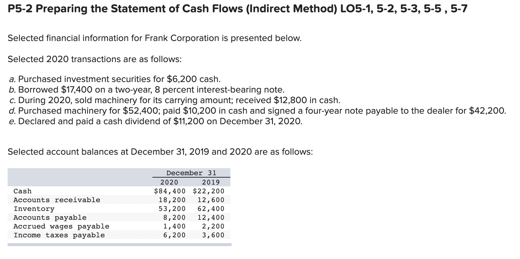 P5-2 Preparing the Statement of Cash Flows (Indirect Method) LO5-1, 5-2,5-3,