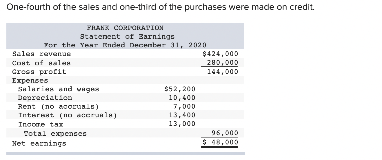 5-5,5-7 Selected financial information for Frank Corporation is presented below. Selected 2020