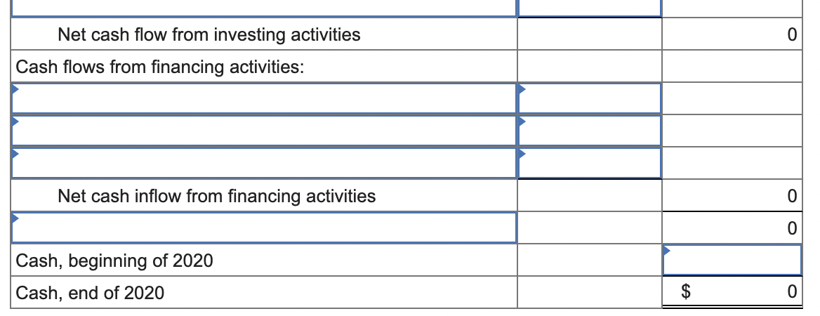 Borrowed $17,400 on a two-year, 8 percent interest-bearing note. c. During 2020,