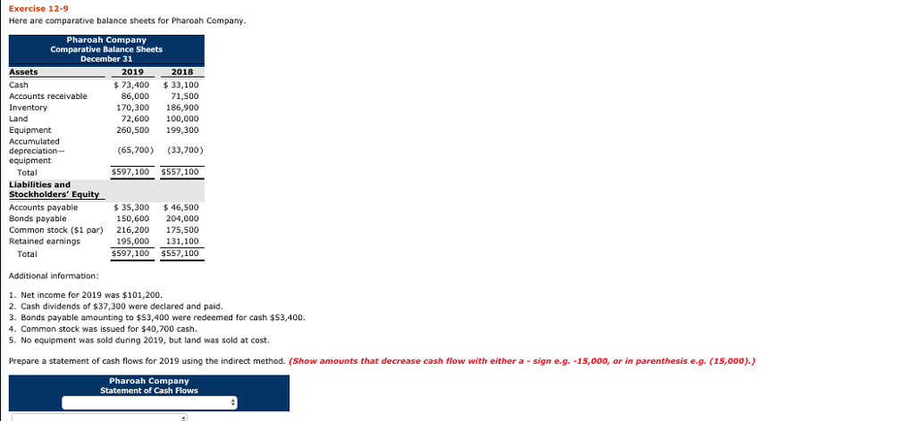  Exercise 12-9 Here are comparative balance sheets for Pharoah Company Pharoah