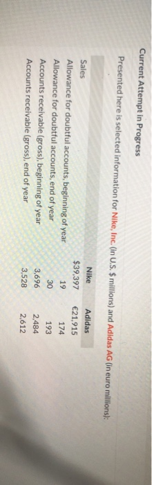 Current Attempt in Progress Presented here is selected information for Nike,