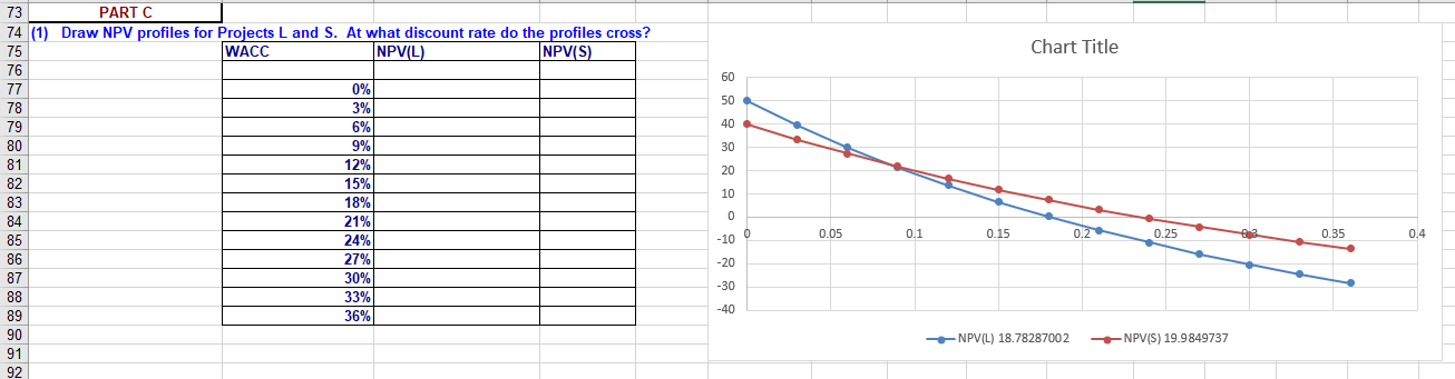 estimated cash flows for two 8 proposed projects. Project L involves adding