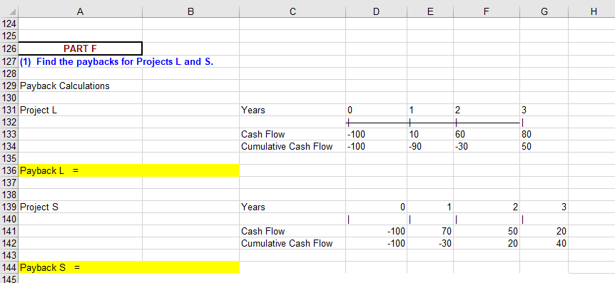 the cash inflows would increase over 10 time. Project S involves an