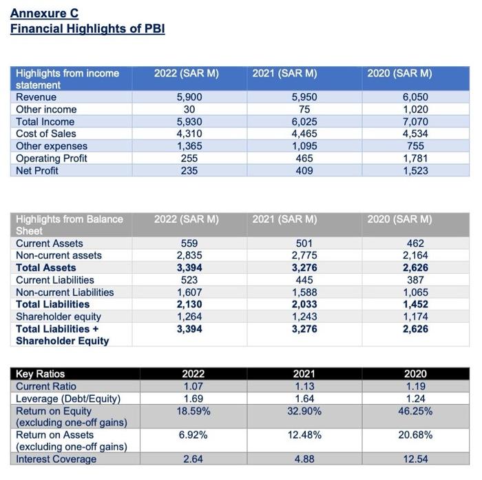 should focus on. if possible please answer the 5 question questions in