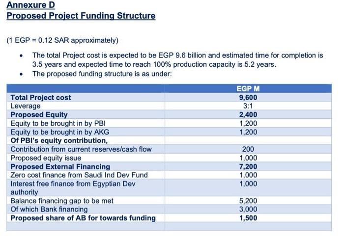 Annexure A For this role play, assume that all of you are