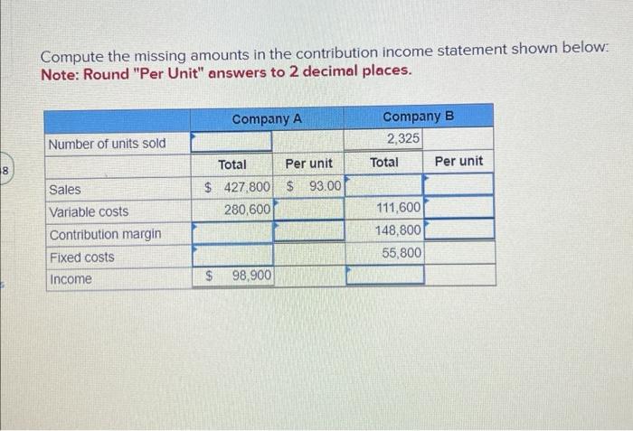  00 8 Compute the missing amounts in the contribution income statement