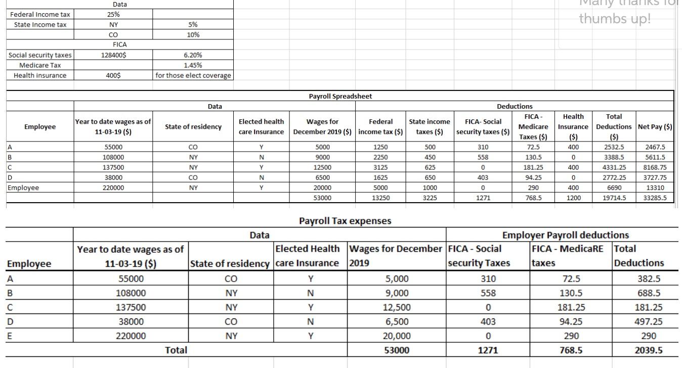 Provide the formulas in Excel (IF, Absolute Cell References etc.) for these