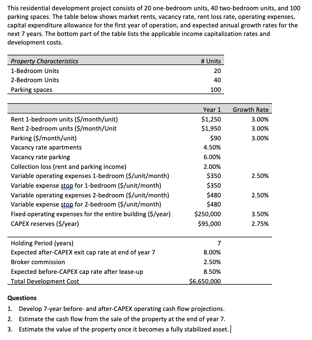  [Answer all questions using excel format and formulas] This residential development