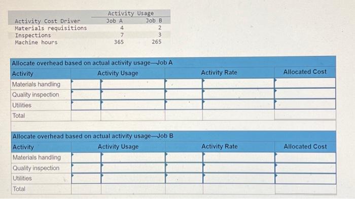 LO P3 Pro-Craft Company computed the following activity rates to allocate overhead