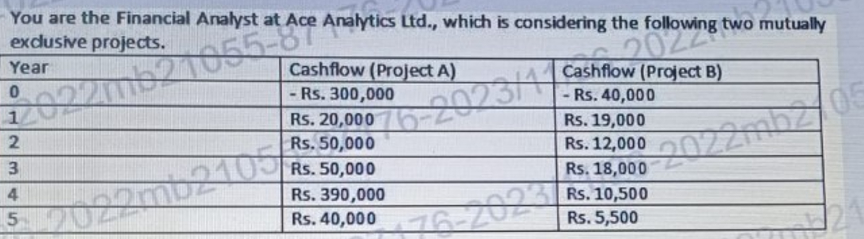  urgent answer pls ... You are the Financial Analyst at Ace