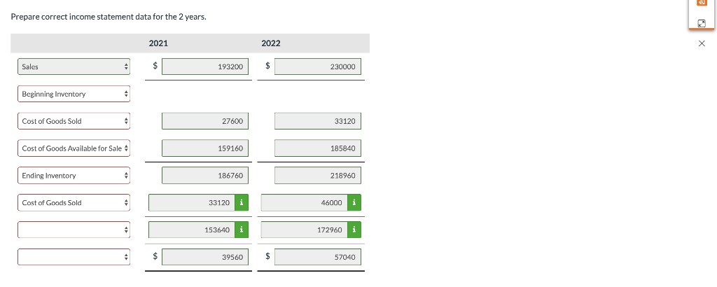 2022 2021 $230,000 $193,200 Sales Beginning inventory 36,800 27,600 Cost of goods