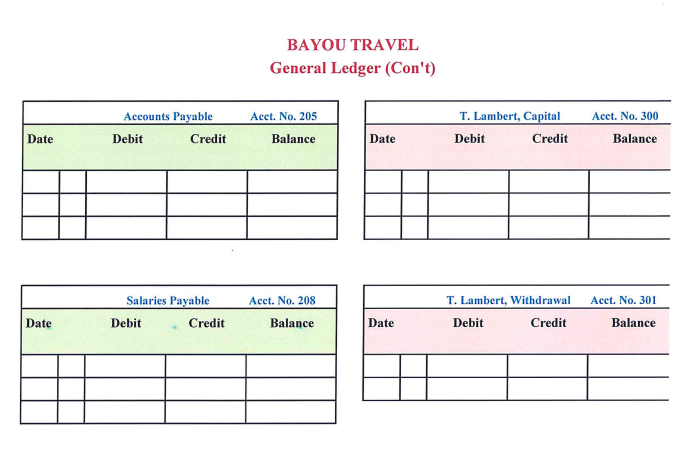 month of operations. Prepare and record journal entries for each of the