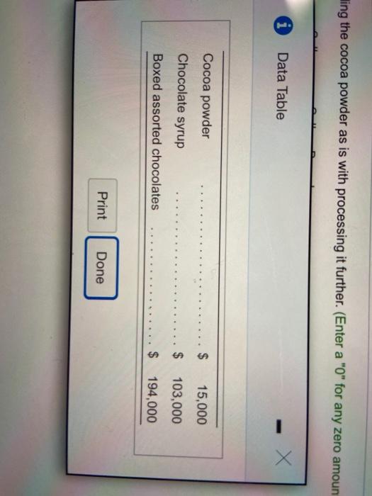 of $10,000 per batch Cocoalho can sed the cocoa powder as is,