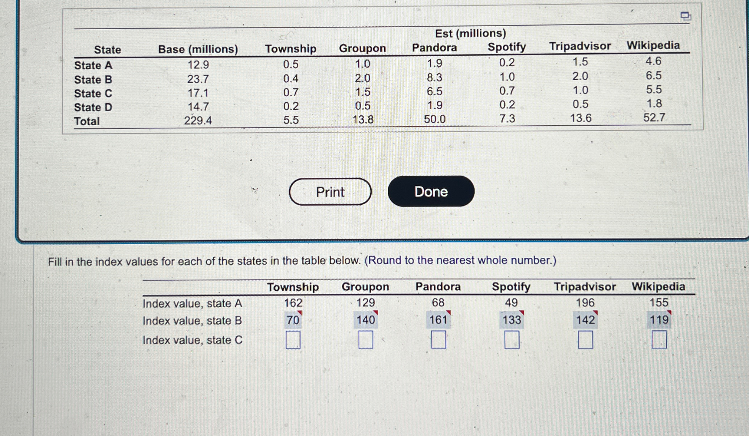  \table[[,,,Est (millions)],[State,Base (millions),Township,Groupon,Pandora,Spotify,Tripadvisor,Wikipedia],[State A,12.9,0.5,1.0,1.9,0.2,1.5,4.6],[State B,23.7,0.4,2.0,8.3,1.0,2.0,6.5],[State C,17.1,0.7,1.5,6.5,0.7,1.0,5.5],[State D,14.7,0.2,0.5,1.9,0.2,0.5,1.8],[Total,229.4,5.5,13.8,50.0,7.3,13.6,52.7]] Fill in the index