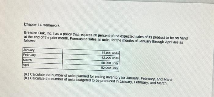 please show your work, thanks! Khapter 14 Homework: Breaded Oak, Inc. has