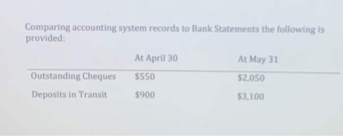Money, LLP. Rondo the owner wants the internal accounting team led by